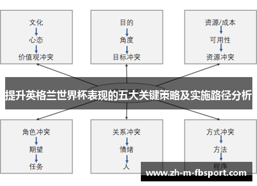 提升英格兰世界杯表现的五大关键策略及实施路径分析 提升英格兰世界杯表现的五大关键策略及实施路径分析