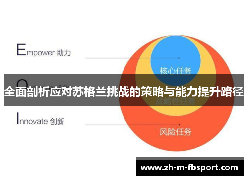 全面剖析应对苏格兰挑战的策略与能力提升路径