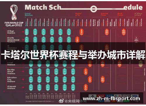 卡塔尔世界杯赛程与举办城市详解