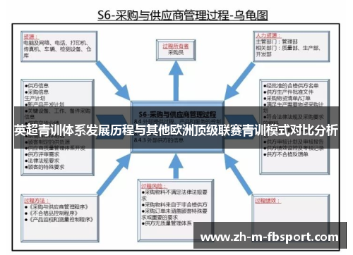 英超青训体系发展历程与其他欧洲顶级联赛青训模式对比分析
