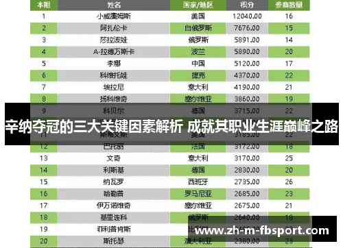 辛纳夺冠的三大关键因素解析 成就其职业生涯巅峰之路 辛纳夺冠的三大关键因素解析 成就其职业生涯巅峰之路