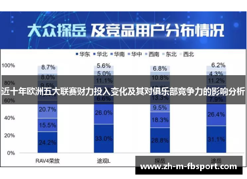近十年欧洲五大联赛财力投入变化及其对俱乐部竞争力的影响分析 近十年欧洲五大联赛财力投入变化及其对俱乐部竞争力的影响分析