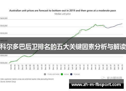 科尔多巴后卫排名的五大关键因素分析与解读 科尔多巴后卫排名的五大关键因素分析与解读
