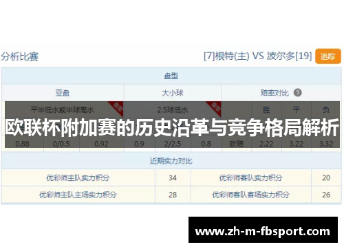 欧联杯附加赛的历史沿革与竞争格局解析 欧联杯附加赛的历史沿革与竞争格局解析