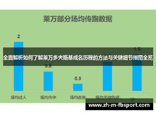 全面解析如何了解莱万多夫斯基成名历程的方法与关键细节指南全览 全面解析如何了解莱万多夫斯基成名历程的方法与关键细节指南全览