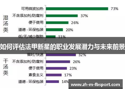 如何评估法甲新星的职业发展潜力与未来前景 如何评估法甲新星的职业发展潜力与未来前景