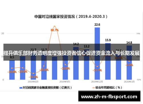 提升俱乐部财务透明度增强投资者信心促进资金流入与长期发展
