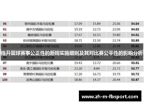 提升篮球赛事公正性的新规实施细则及其对比赛公平性的影响分析
