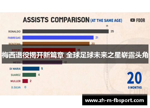 梅西退役揭开新篇章 全球足球未来之星崭露头角